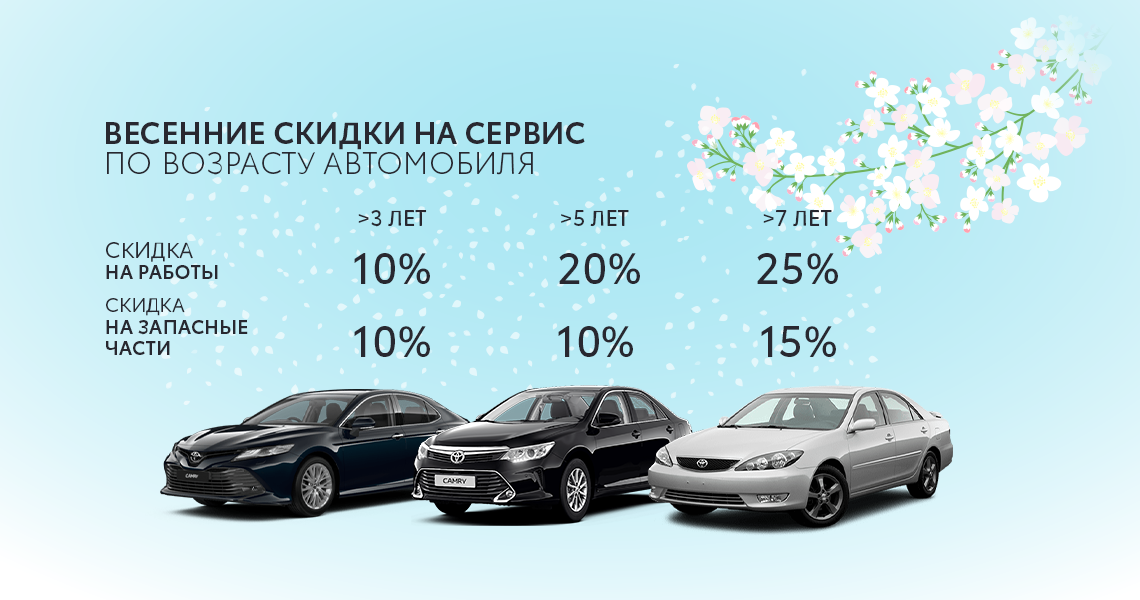 Скидки на сервис